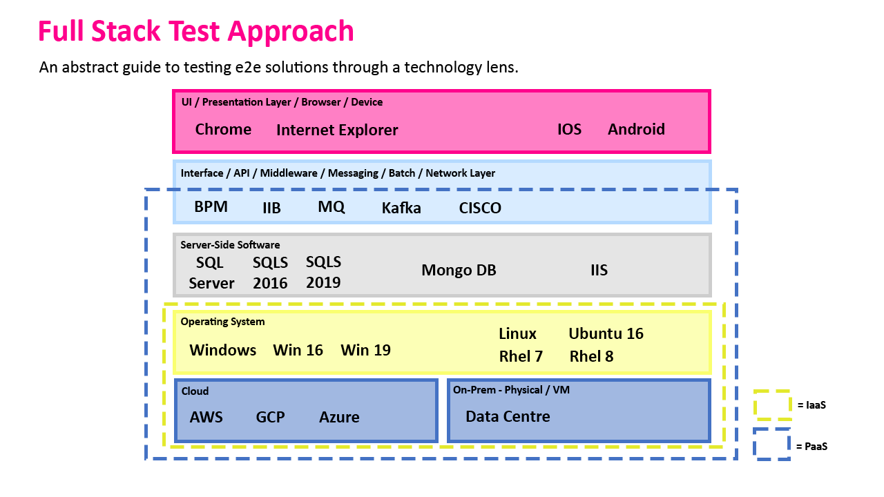 How To Test And Optimize Your Tech Stack - Download Beautiful Abstract Picture | Retina